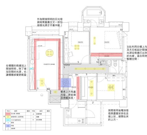 壁掛式客廳冷氣位置|輕鬆看懂平面圖